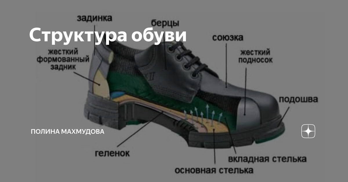 Союзка в обуви. Союзка в обуви