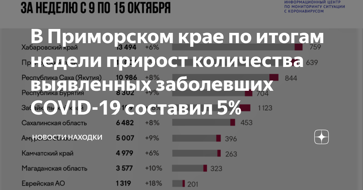 Сколько людей живет в владивостоке