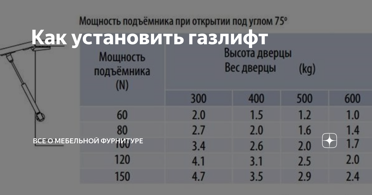 Газлифт барный нижнего открывания