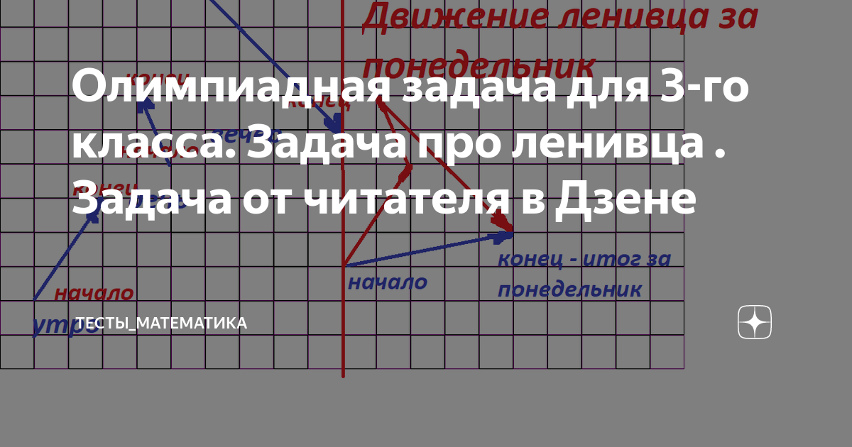 4 на дзене. Тесты в Дзене. Дункеровская задача. Задача Уэйсона. Задача для олимпиады по математике Яндекс дзен.