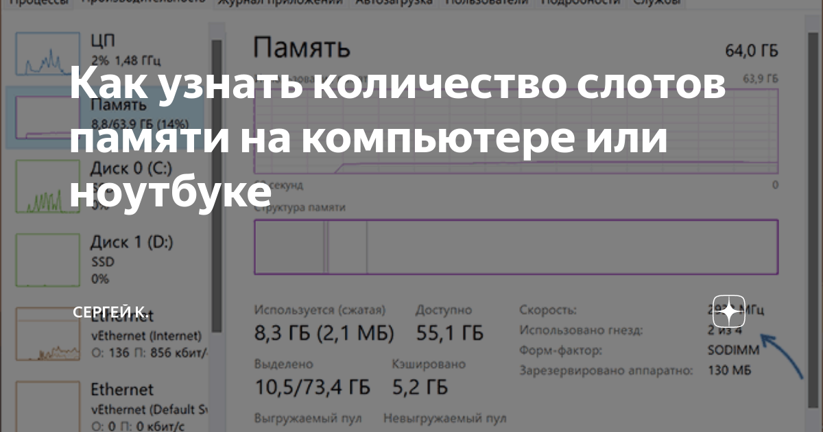 как узнать сколько слотов оперативной памяти в ноутбуке