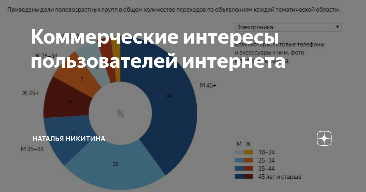 Фотографии хобби и увлечений людей с тегом boys / страница 24