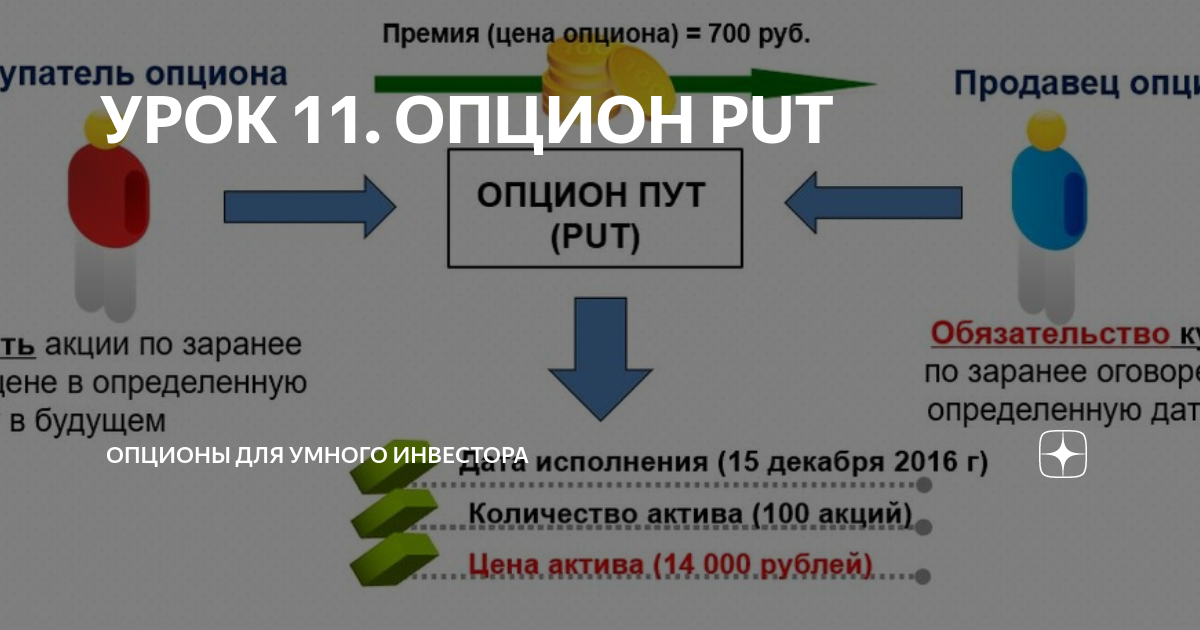 Опцион эмитента