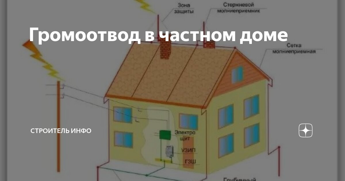 Громоотвод в частном доме