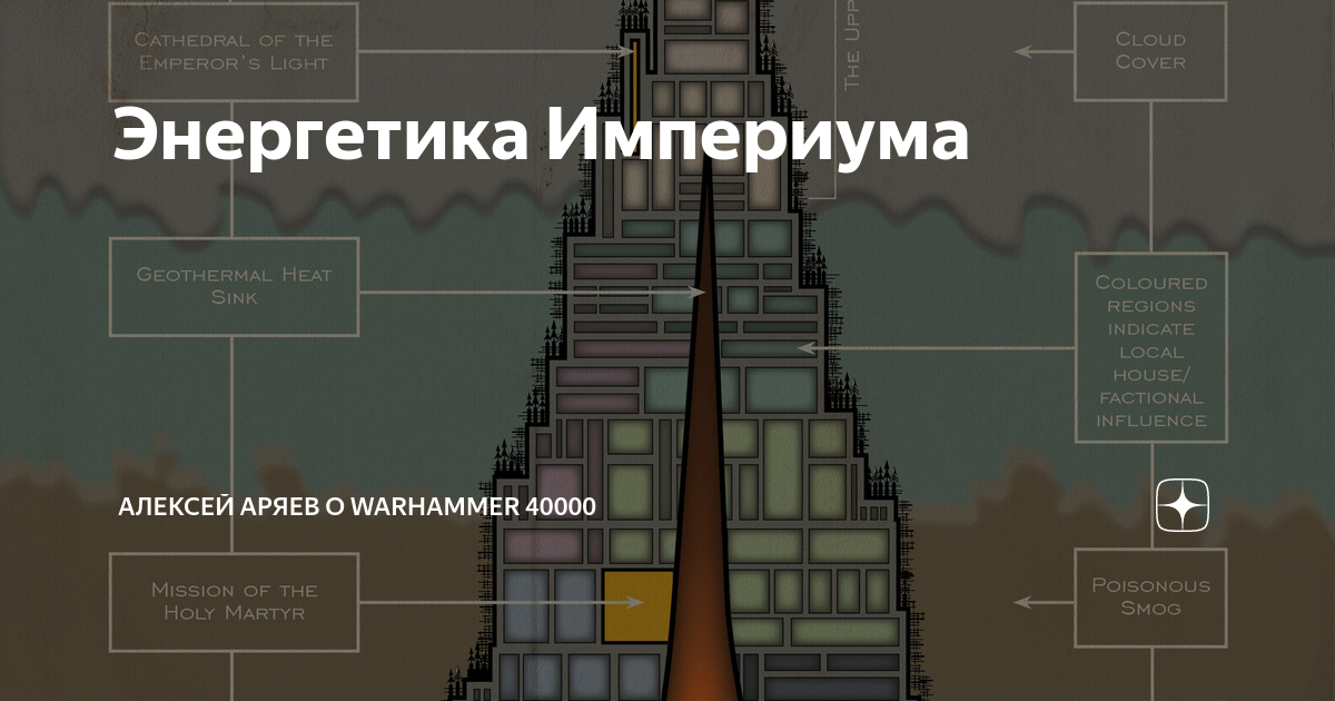 Карта полит майна империум