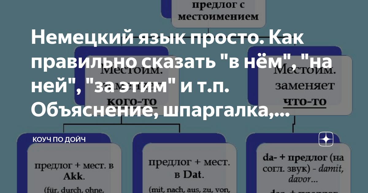 P объяснить. Попс формула. Класс по обратному повторяющемуся напряжению. Где разворачиваются события описанные в рассказе. Общая цель.