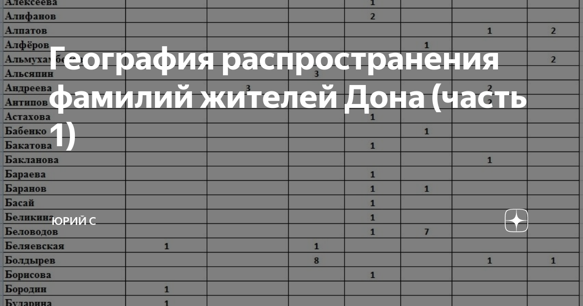 Фамилии жителей. Географическое распространение фамилии Саитова. Распространенность фамилии Куваев. Карта распространенности фамилии Диденко. Распространенность фамилии золотых.