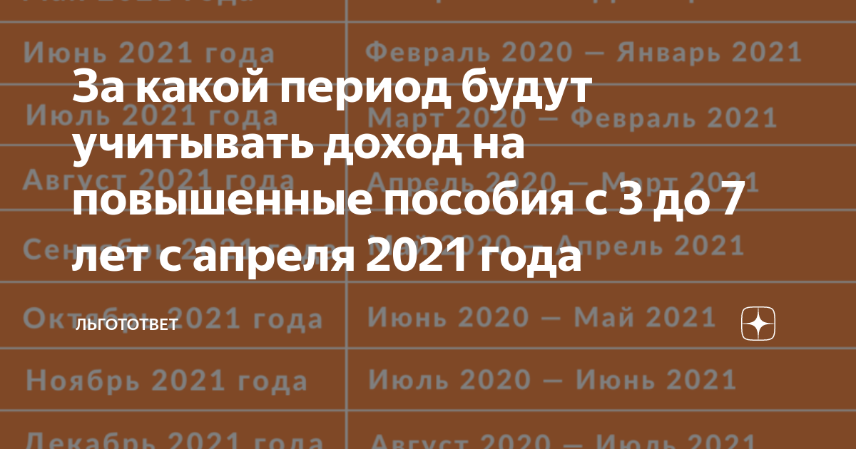 Пособие с 3 до 7 лет за какой период учитывается доход. Выплаты от 3 до 7 лет какие доходы учитываются. За какой период учитывают доходы на пособие от 3 до 7. Выплата с 3 до 7 лет какой доход учитывается. Пособия в 2024 году поднимут