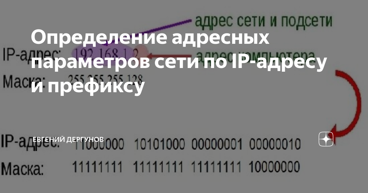 как найти айпи адрес асика