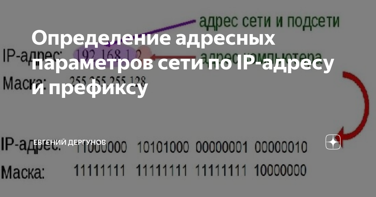 Понимание основ создания адресов TCP/IP и организации подсетей