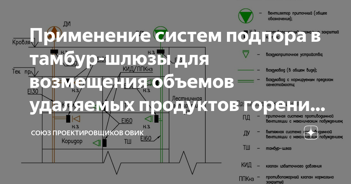 Разрешается ли загромождать проходы коридоры тамбуры