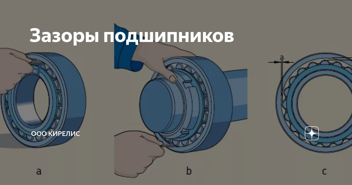 Зазор с3. Зазор с4 в подшипнике. Осевой зазор подшипника. Радиальный внутренний зазор с3. Зазор в подшипниках качения с3.