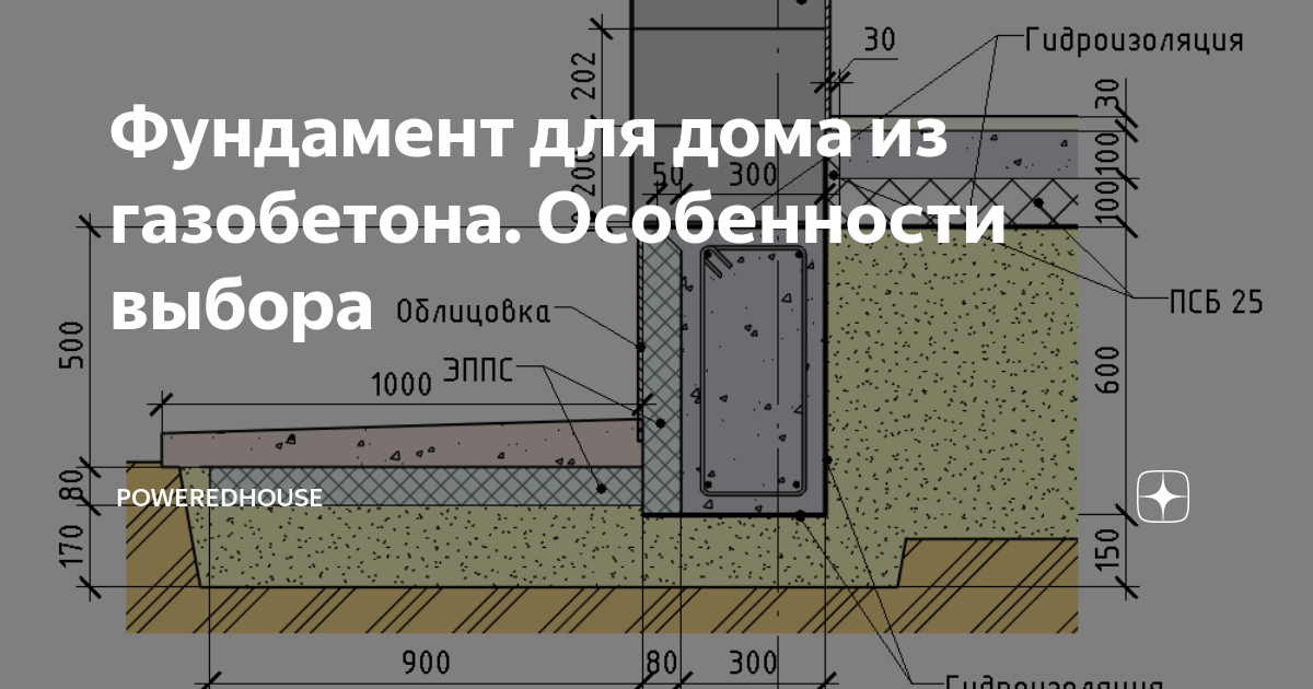 Фундамент для дома из газобетона