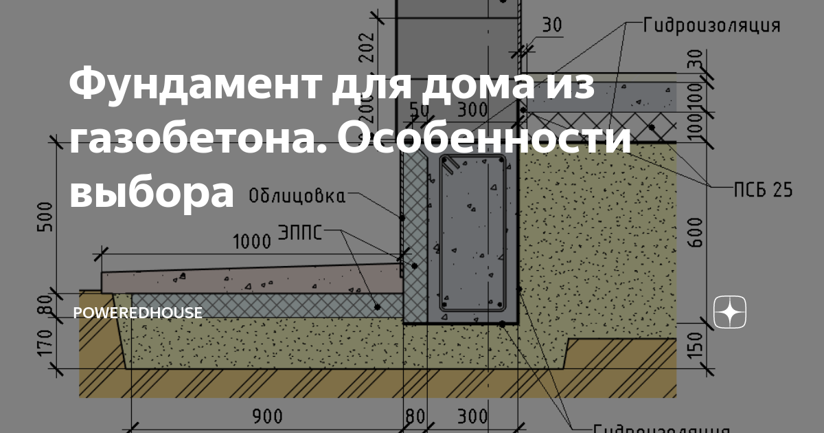 Проект ленточного фундамента под дом из газобетона