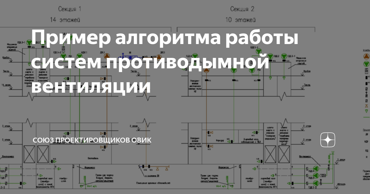 Проект противодымной вентиляции