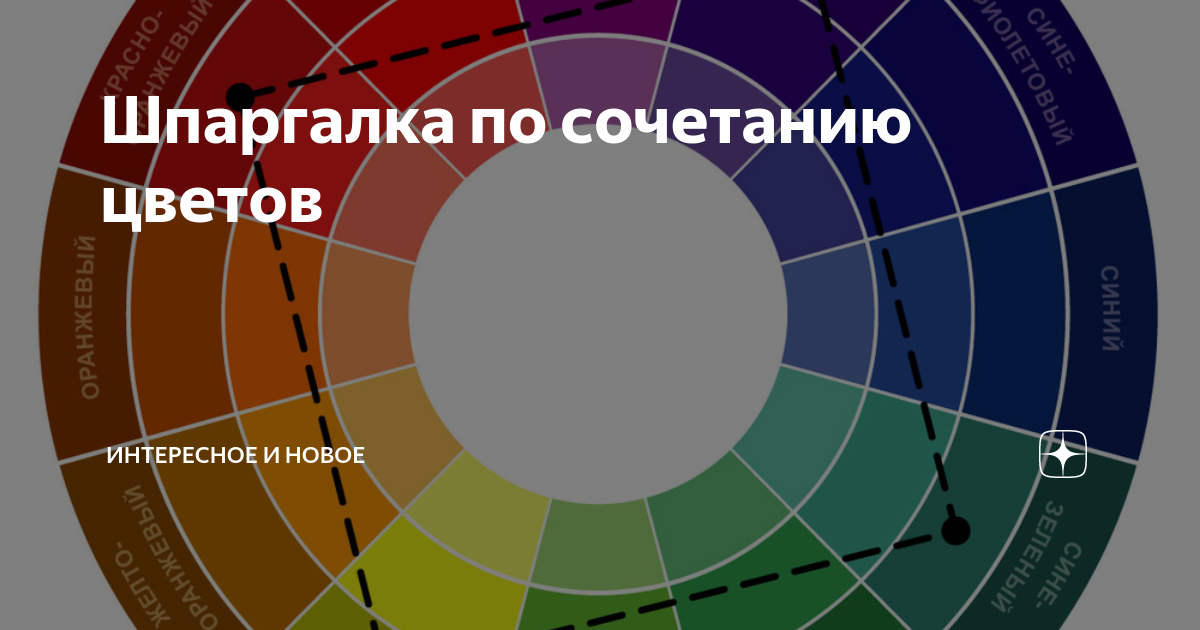 Карта цветов в одежде сочетания 55 фото
