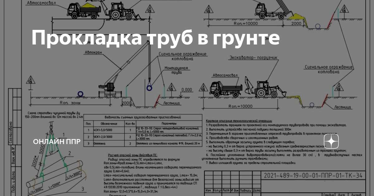 Особенности ППР на прокладку водопровода