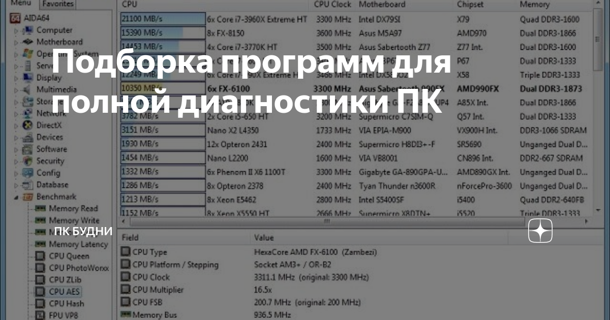 Подборка программ для полной диагностики ПК | ПК будни | Дзен