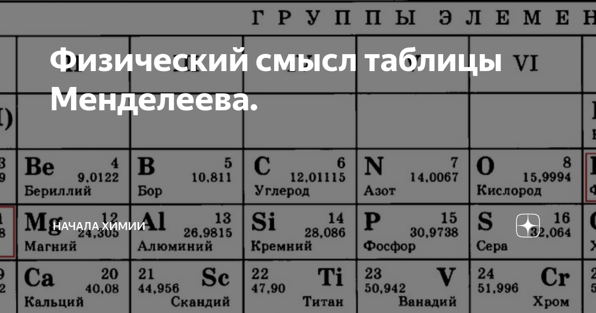 Каков физический смысл номера периода таблицы