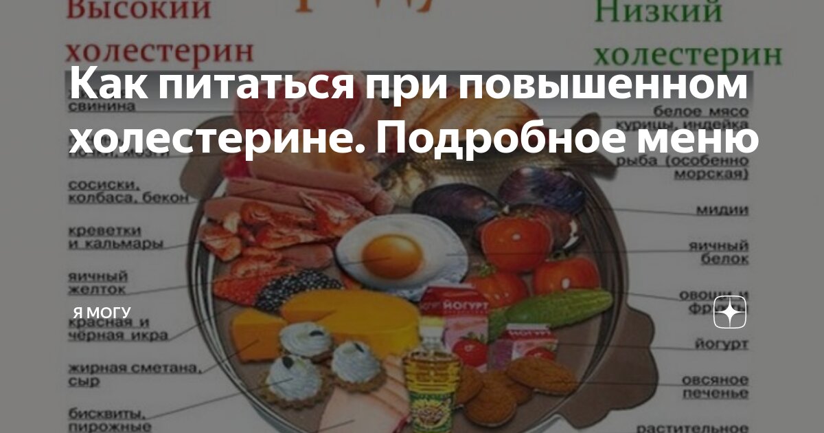 Холестерин в продуктах. Таблица продуктов понижающих холестерин. Питание при холестерине. Продукты для понижения уровня холестерина.