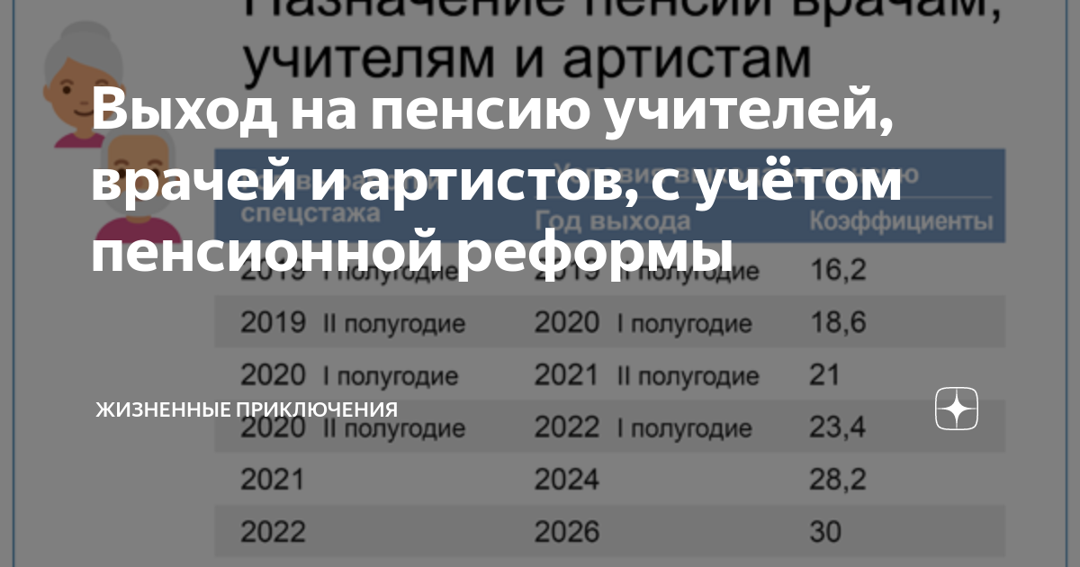 Льготы выхода на пенсию учителям. Средняя пенсия учителя по выслуге. Выход на пенсию учителей. Таблица выхода на пенсию педагогов. Пенсионный Возраст для педагогов.