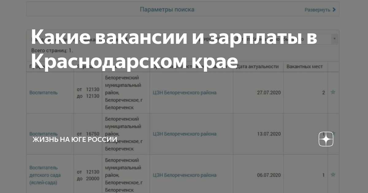 Какие вакансии и зарплаты в Краснодарском крае | Жизнь на юге России |Дзен