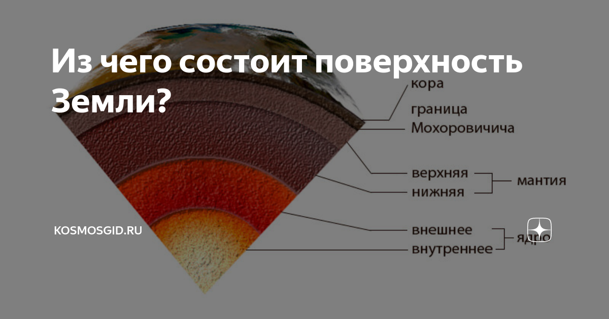 Это создает на поверхности земли