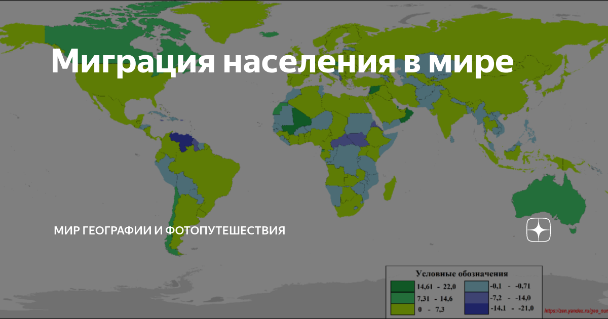 международная миграция в современном мире реферат