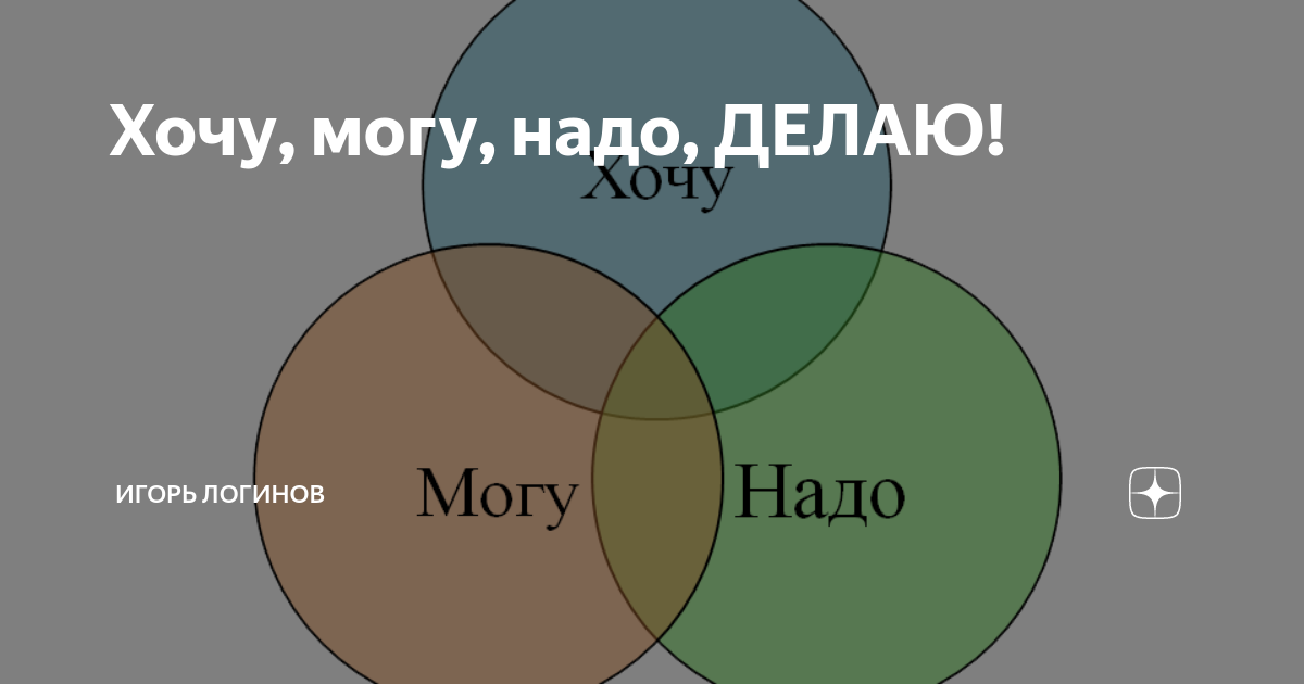 Классный час хочу могу надо 8 класс презентация