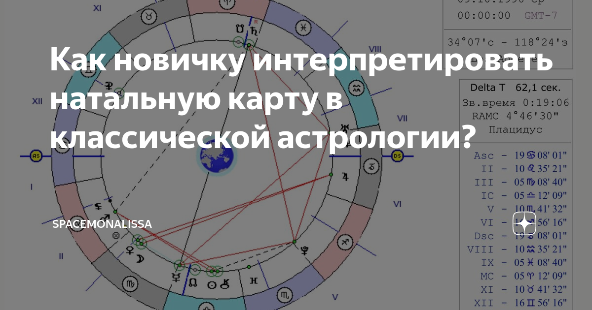 Astronavigator натальная карта blogspot com