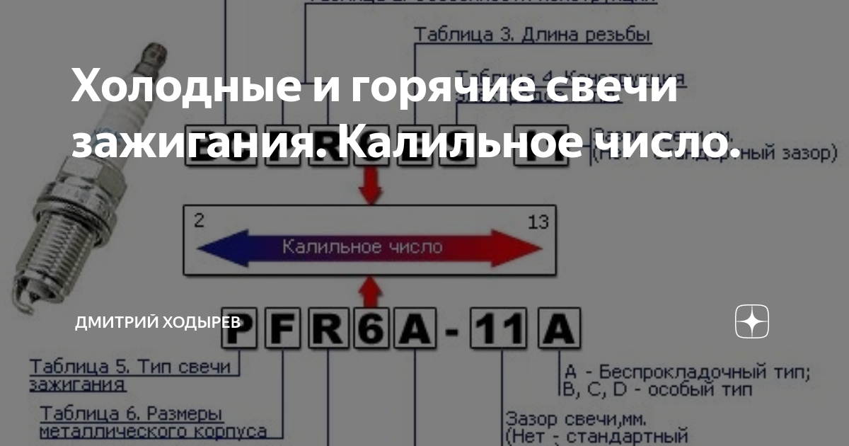 Таблица калильного числа. Горячие и холодные свечи зажигания. Холодные и горячие свечи зажигания. Калильное число. Горячие свечи зажигания маркировка. Калильное число свечей зажигания что это