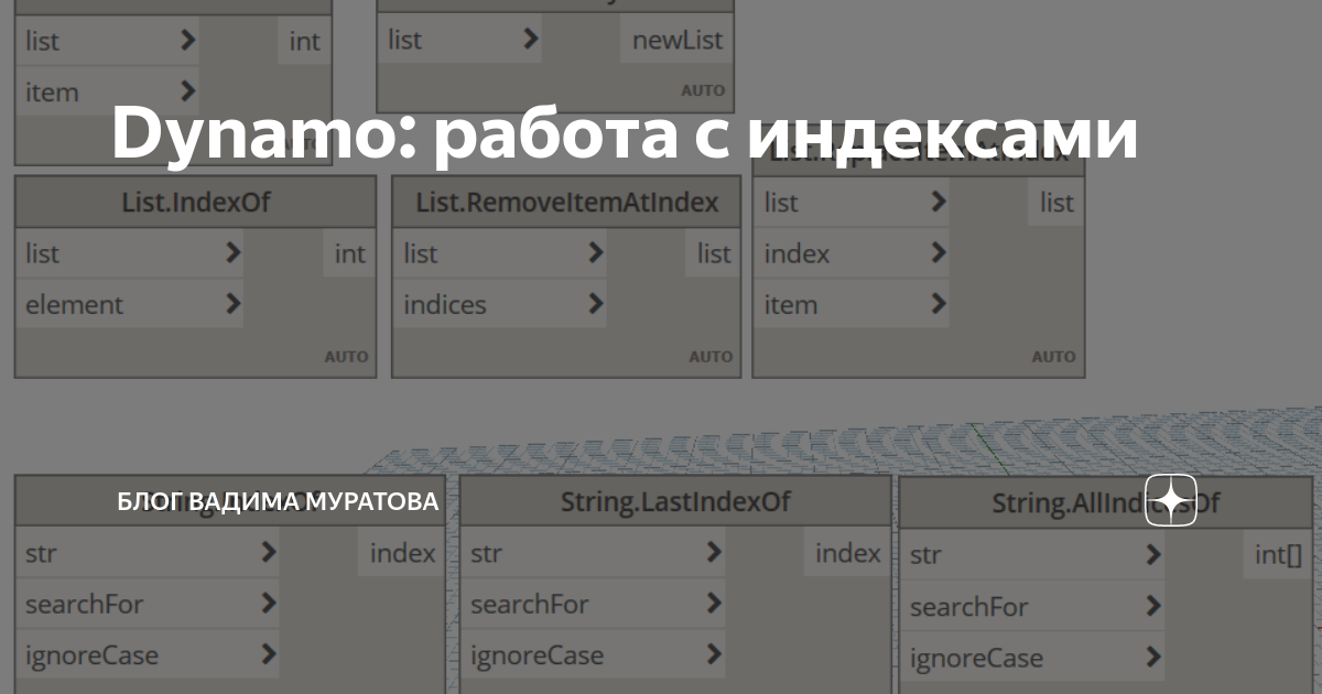 Индекс перевода из 1984 в 2001. Index translate. Задать индекс перевода в тек цены. Proftpd. Индекс к позиции.