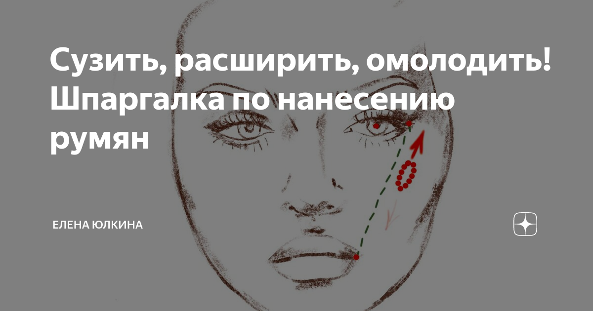 Суженный расширенный. Нанесение румян шпаргалка. Елена Юлкина румяна