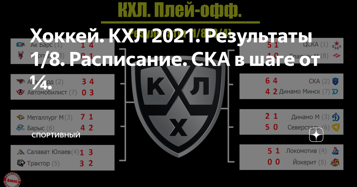 Кхл 2021