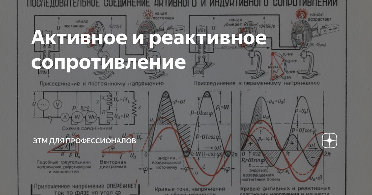 Почему ток в цепи с индуктивностью отстает по фазе от напряжения на 90 градусов