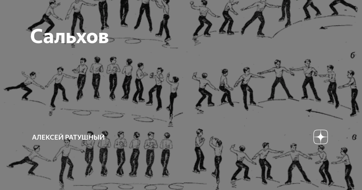 аксель сальхов тулуп риттбергер. прыжок лутц в фигурном катании схема. тулуп сальхов. тулуп риттбергер лутц и аксель. тулуп сальхов.