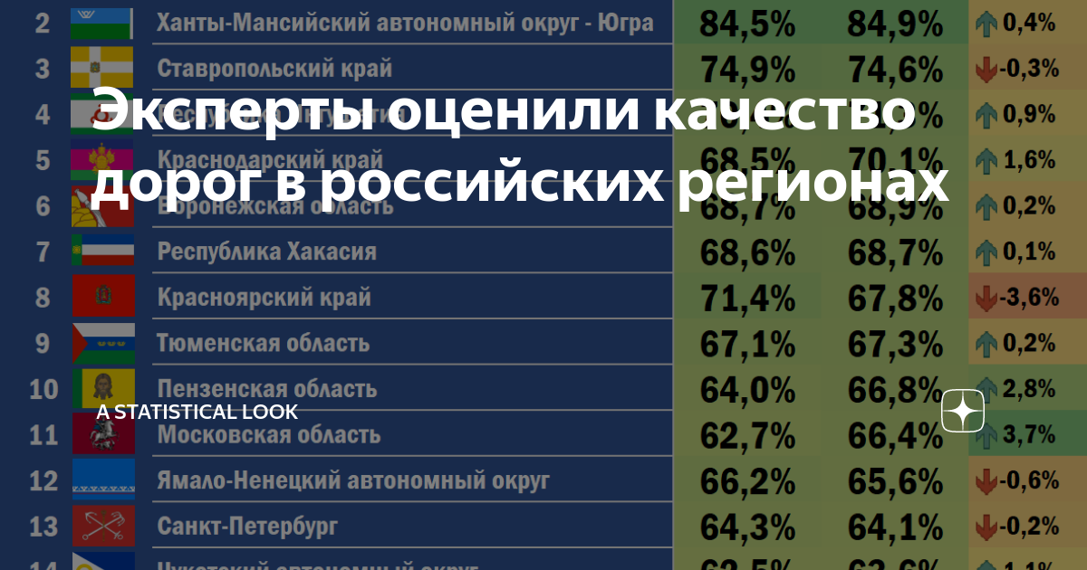 Рейтинг качества жизни 2024