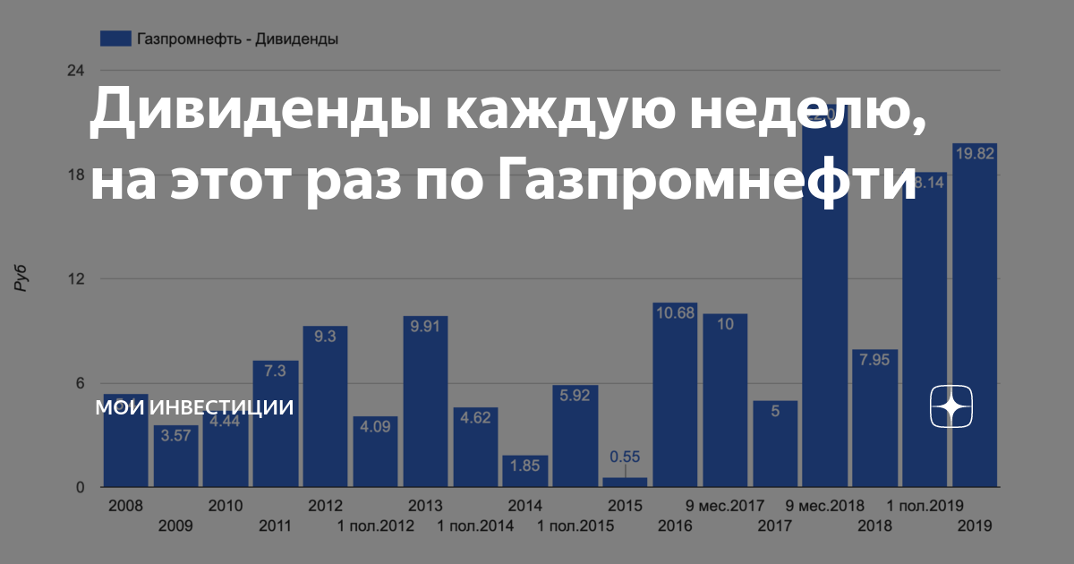 Когда придут дивиденды газпромнефть