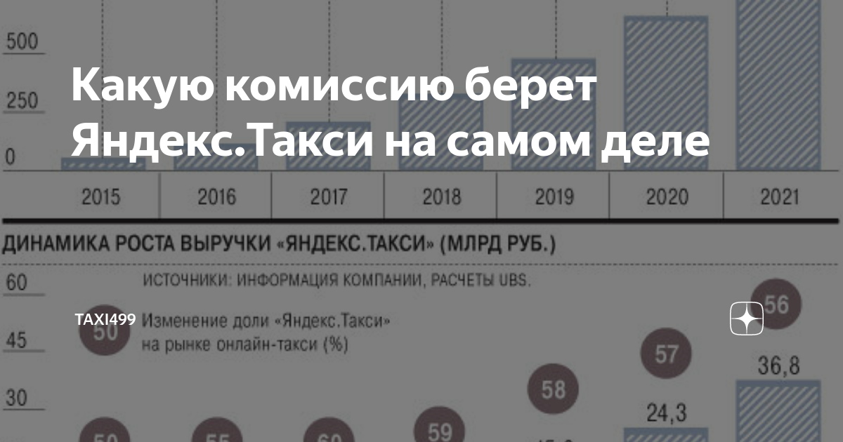 Сколько процентов берет нотариус