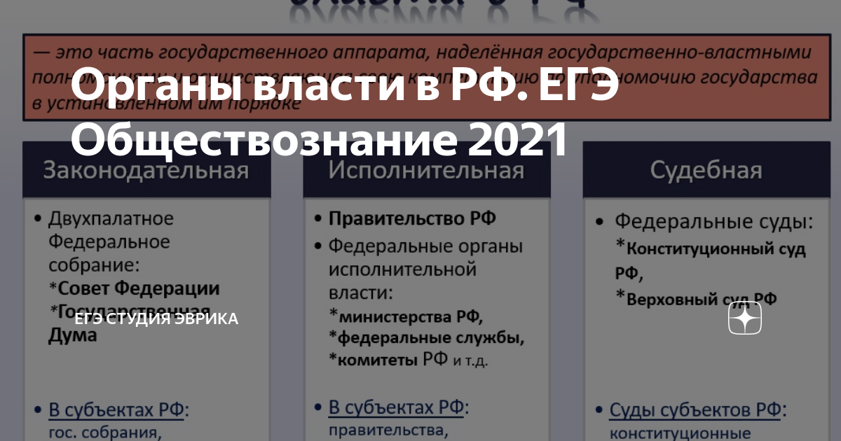 Органы государственной власти егэ презентация