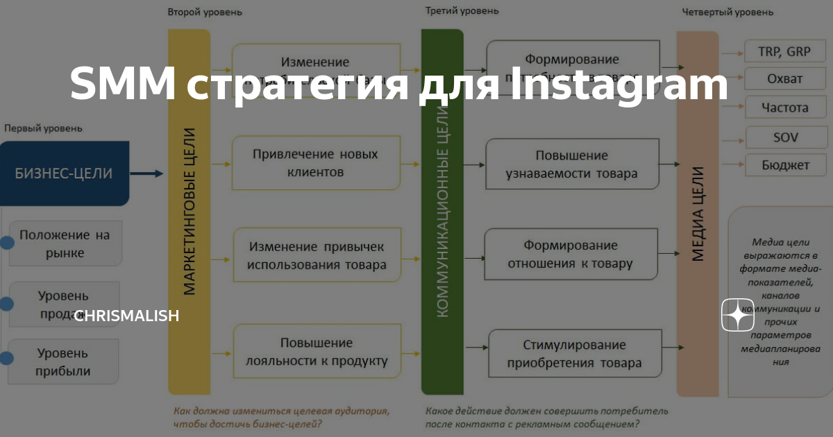 Смм стратегия пример презентация