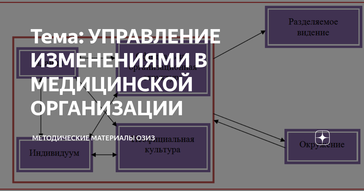 Управление изменениями 2018. Классификация планирования озиз. Структура родившихся озиз.