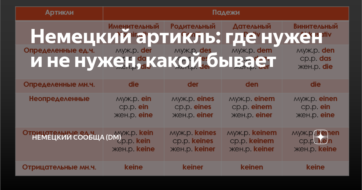 Какой артикль у немецкого слова. Артикли в румынском языке. Определенный артикль в румынском языке. Определенные артикли в немецком. Определенный и неопределенный артикль румынский.