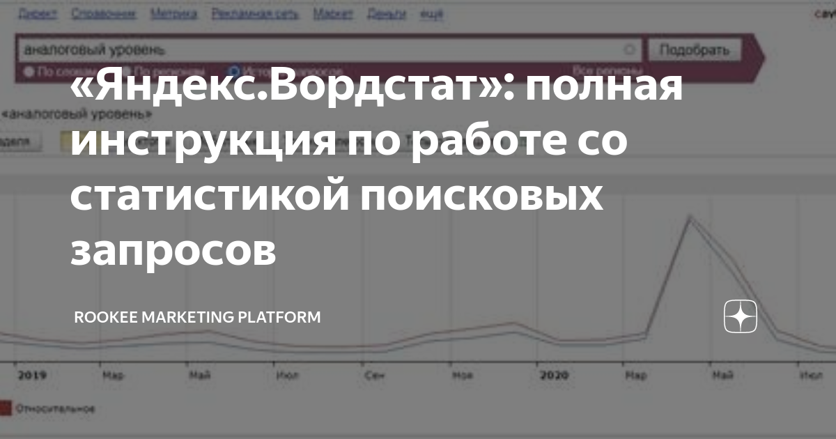 Статистика поисковых запросов