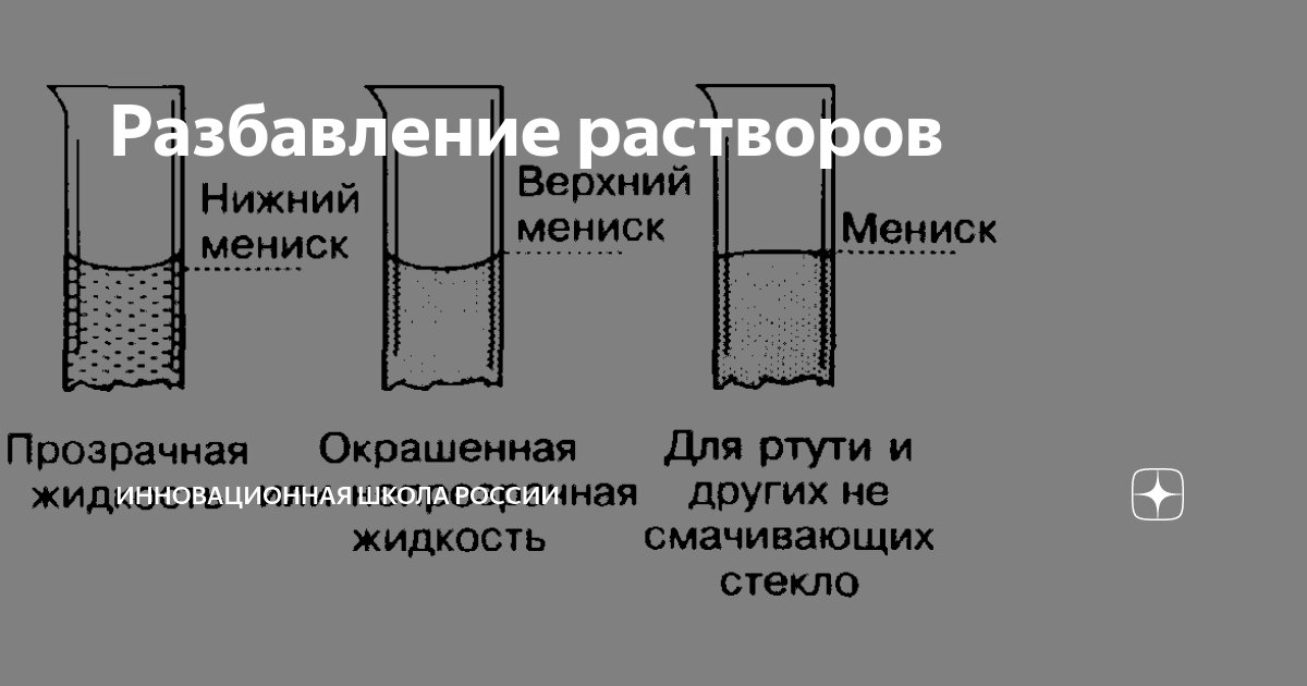 Разбавление растворов | РЕПЕТИТОРИУМ | Дзен