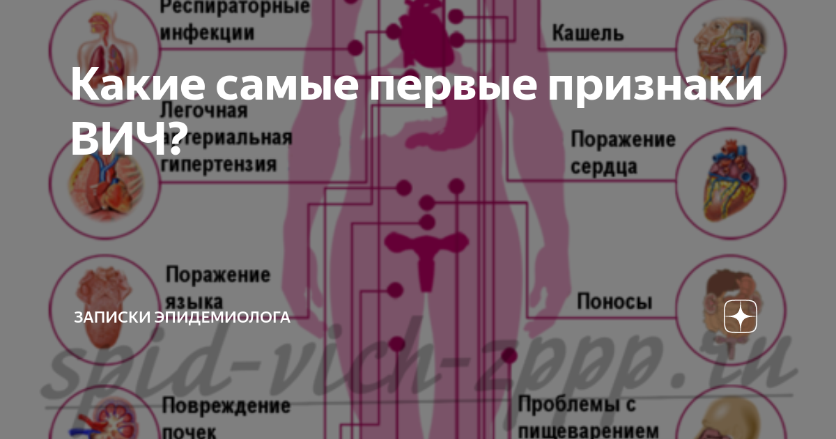 Симптомы вич на первой стадии. Заболевания половых органов при ВИЧ инфекции. Внешние признаки человека с ВИЧ.