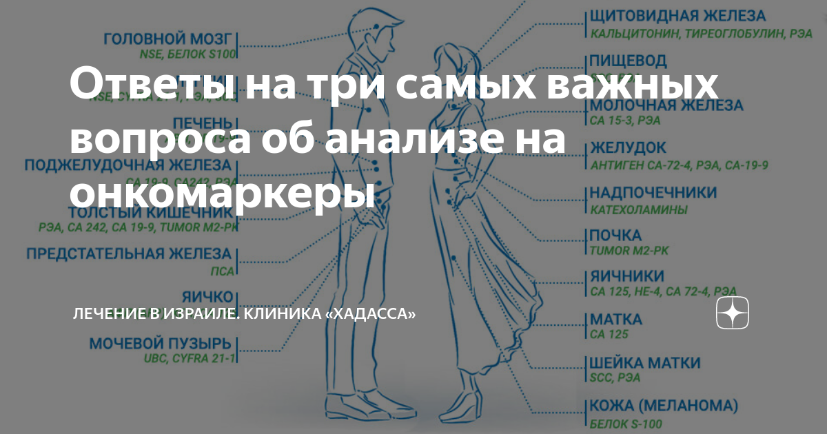 Онкомаркер легких как называется. Онкомаркеры матки. Тест на онкомаркеры. 72-4 Онкомаркер. Онкомаркер са72