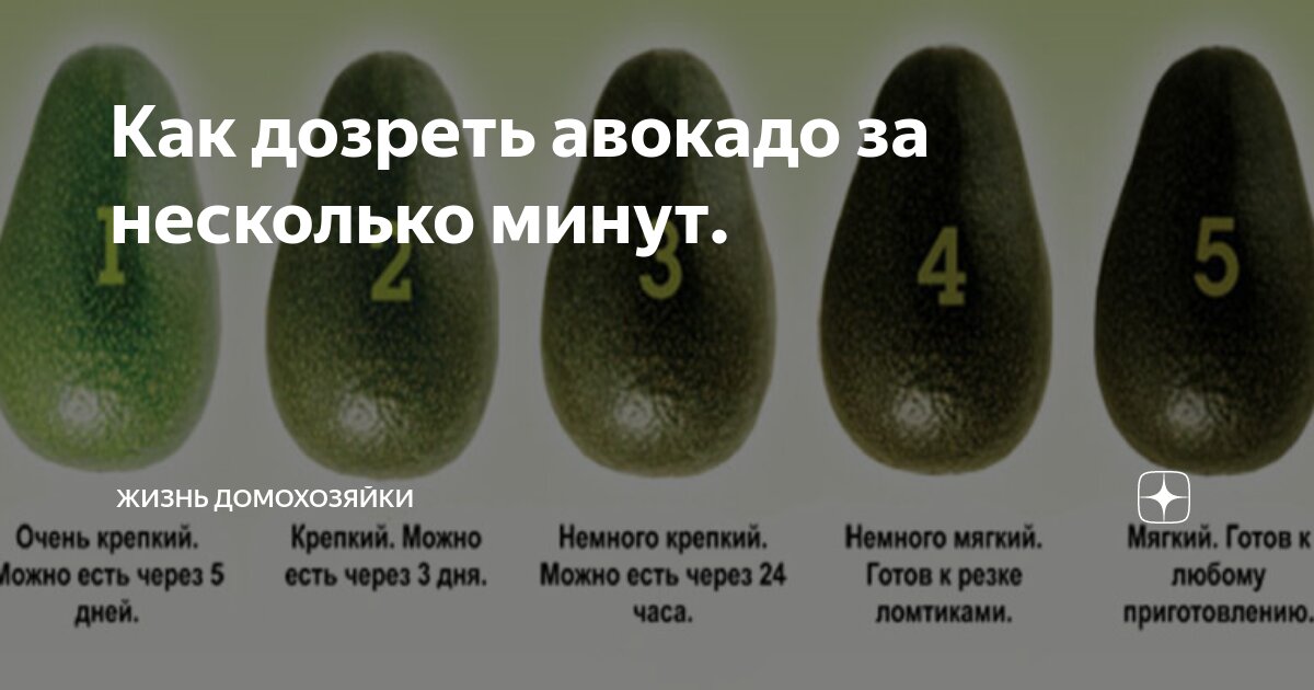 Авокадо не дозрел что делать. Дозреть авокадо. Поспевшее авокадо. Как дозреть авокадо. Созревший авокадо.