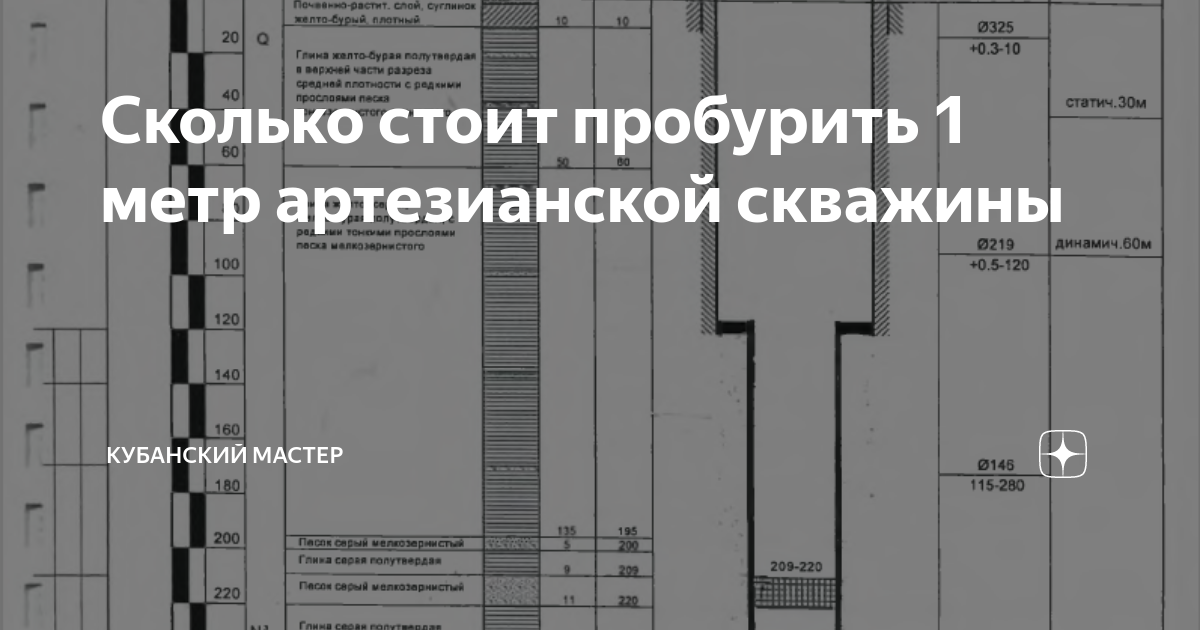 Сколько стоит пробурить 1 метр артезианской скважины | Кубанский мастер ...