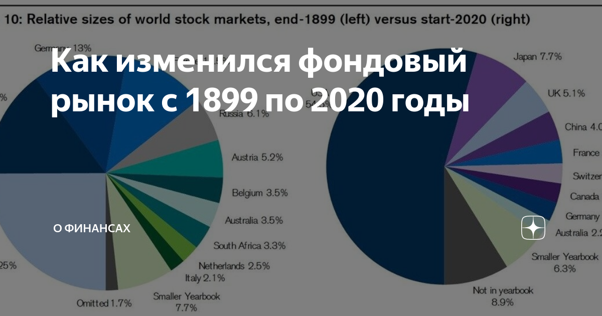 Рынок 2020